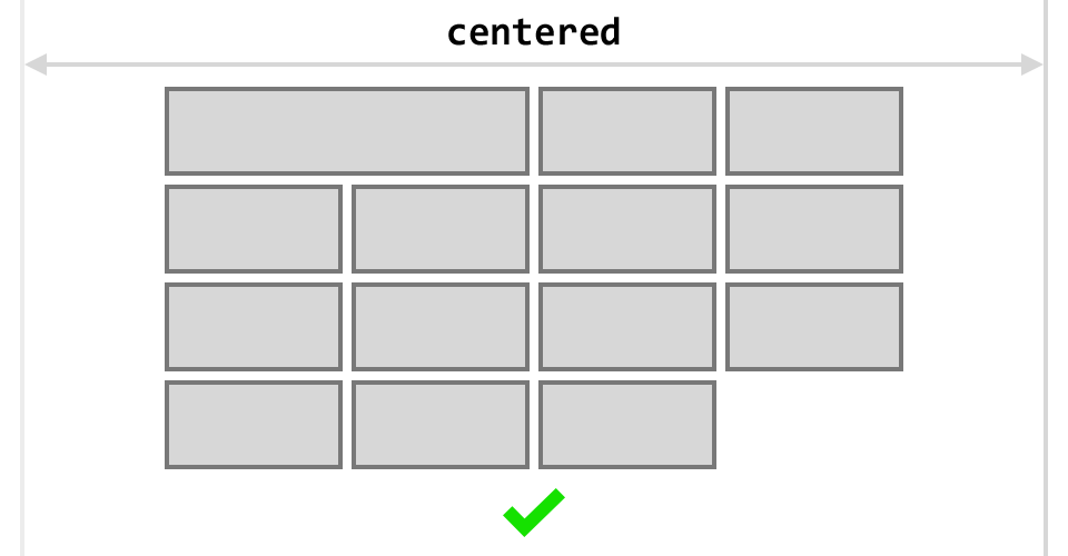Css по центру экрана. Сетка Grid CSS. Сетка для блока CSS. Display inline-Block каркасы. Равные блоки Grid.
