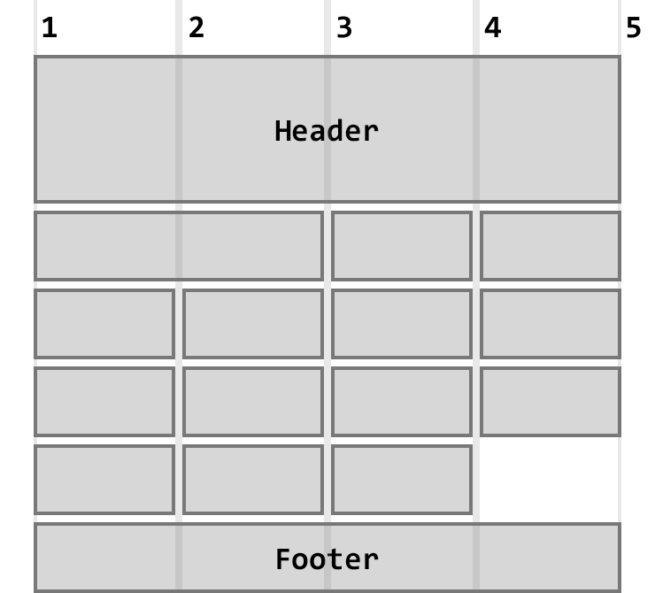 CSS Grid column lines