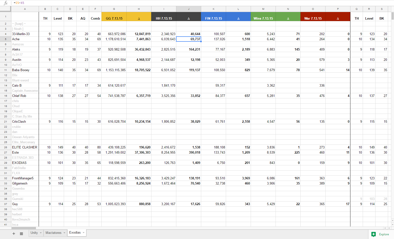 Clash of Clans farming track spreadsheet