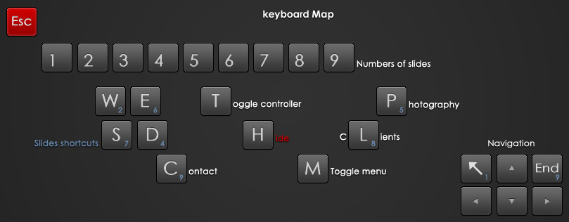 map of keyboard shortcuts for ideapolis